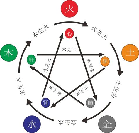 四個土|四个水，四个火，四个土，四个金，四个木都念啥？